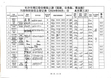 2024年4月22日本月第三次上行接收任务登记表（趸船、公务船）