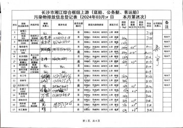 2024年3月28日本月第四次上行接收任务登记表（趸船、公务船）