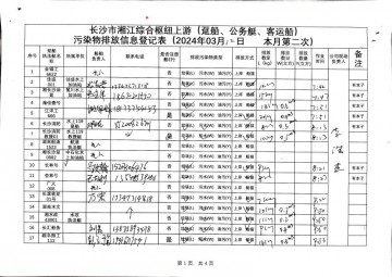 2024年3月12日本月第二次上行接收任务登记表（趸船、公务船）