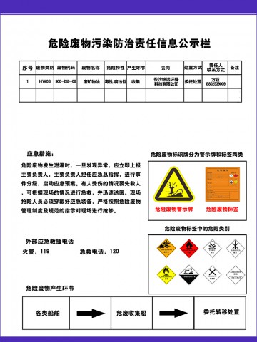 危险废物污染防治责任信息公示栏