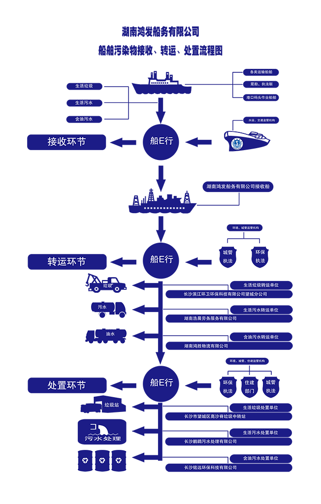 2022最新流程图1.png